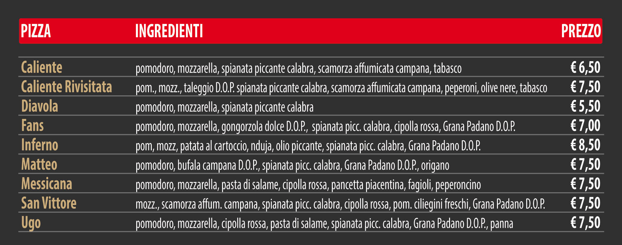 Listino pizze tradizionali